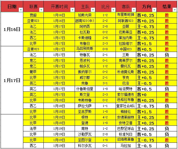 大乐透期号,专家质合分,五星英超,博鱼体育官网,博鱼体育app,博鱼体育APP下载