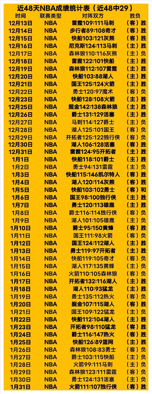 杜兰特意外,受伤离场,太阳队前景,博鱼体育官网,博鱼体育app,博鱼体育APP下载