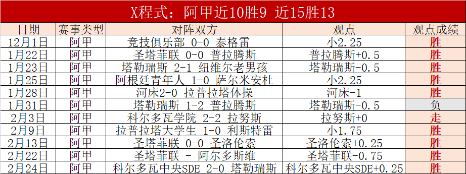 意甲焦点对,博洛尼亚,负交锋佛罗,博鱼体育官网,博鱼体育app,博鱼体育APP下载