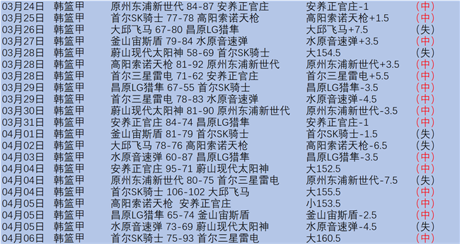 大乐透期号,专家推荐,快船战马刺,博鱼体育官网,博鱼体育app,博鱼体育APP下载