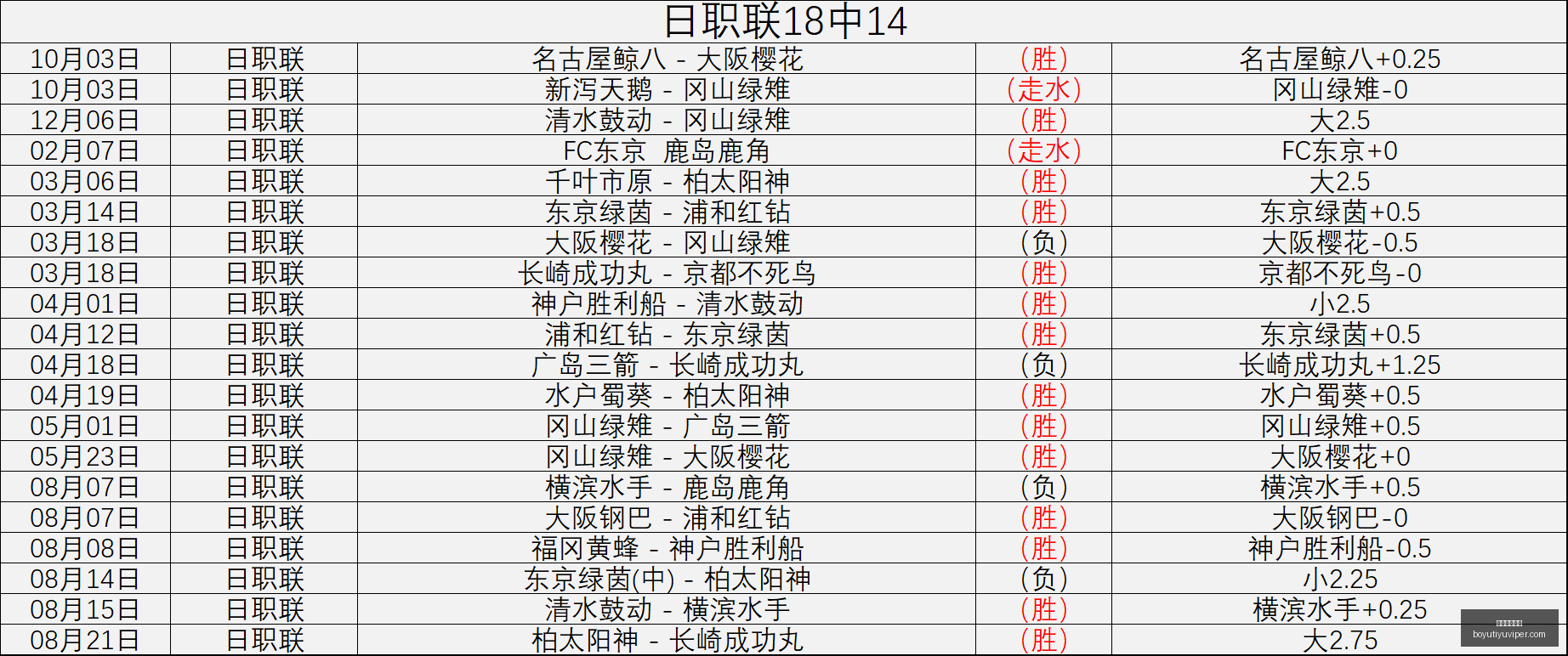 电竞赛事延,玩家焦急等,待开赛,博鱼体育官网,博鱼体育app下载