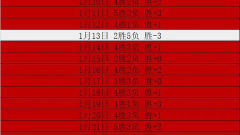 库库雷利亚可能转投皇马，或于明年一月告别切尔西