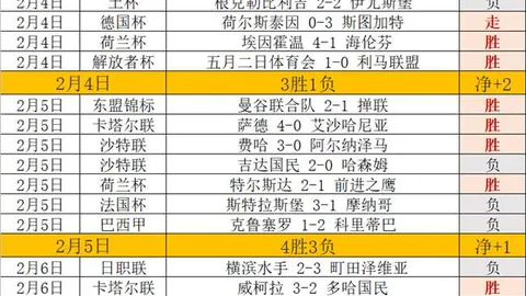 巴东北杯维多利亚11胜8期专家质合推荐