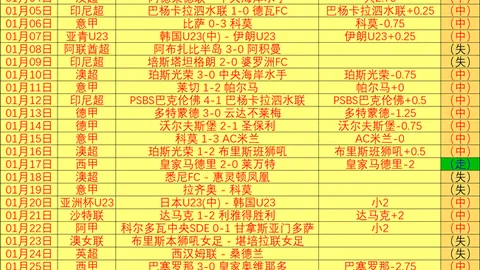 王淞解析大乐透期号：专家推荐质合分析，前区十码预测详解